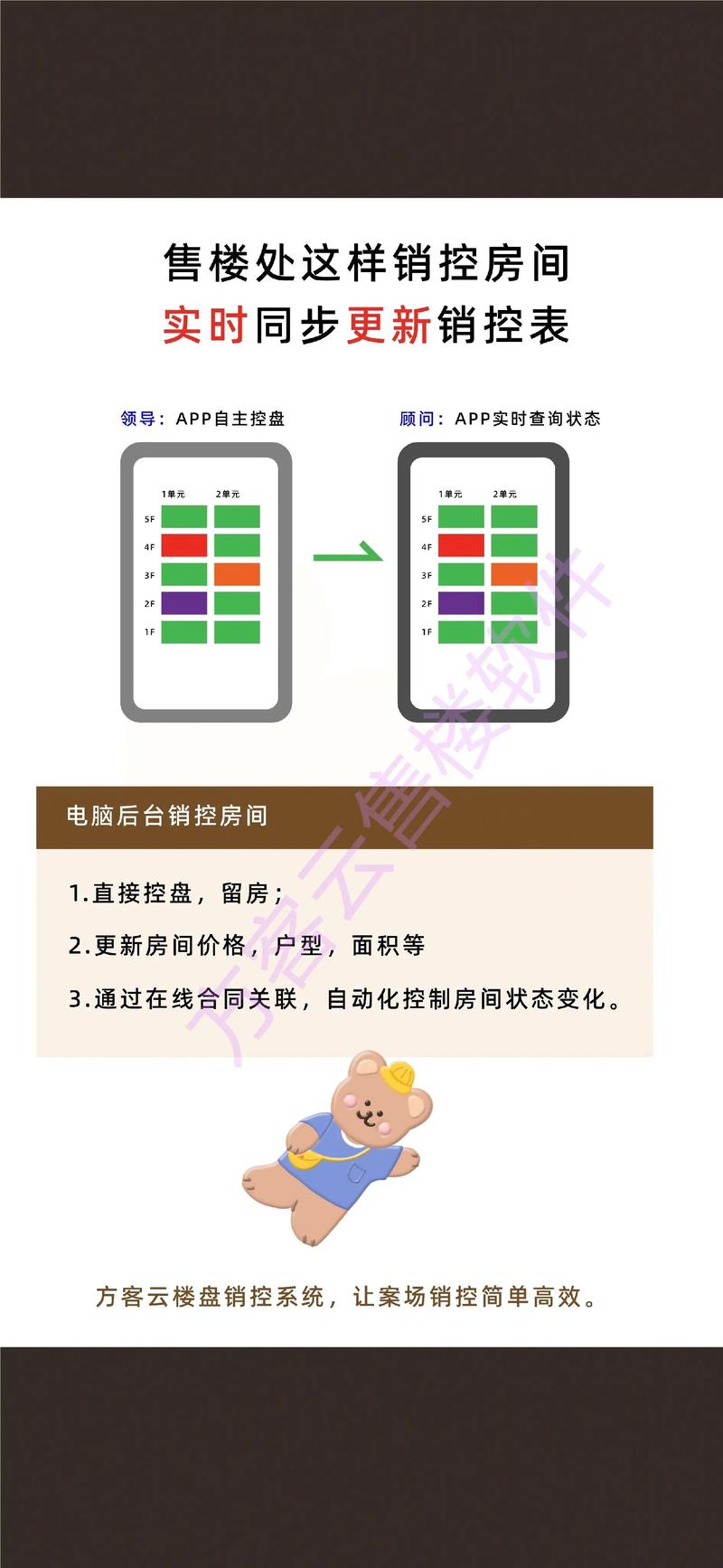 云售楼系统