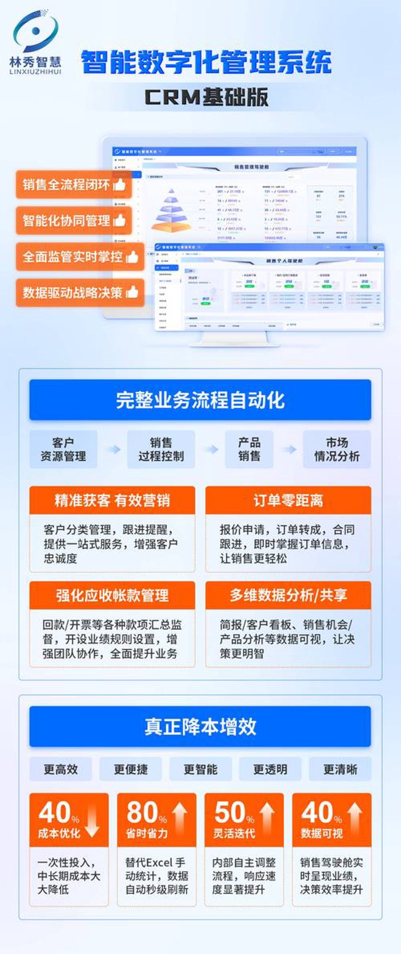 房产销售CRM