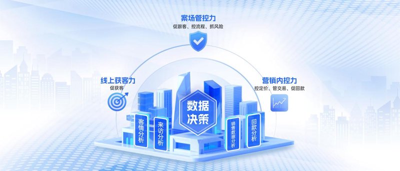 售楼处管理软件