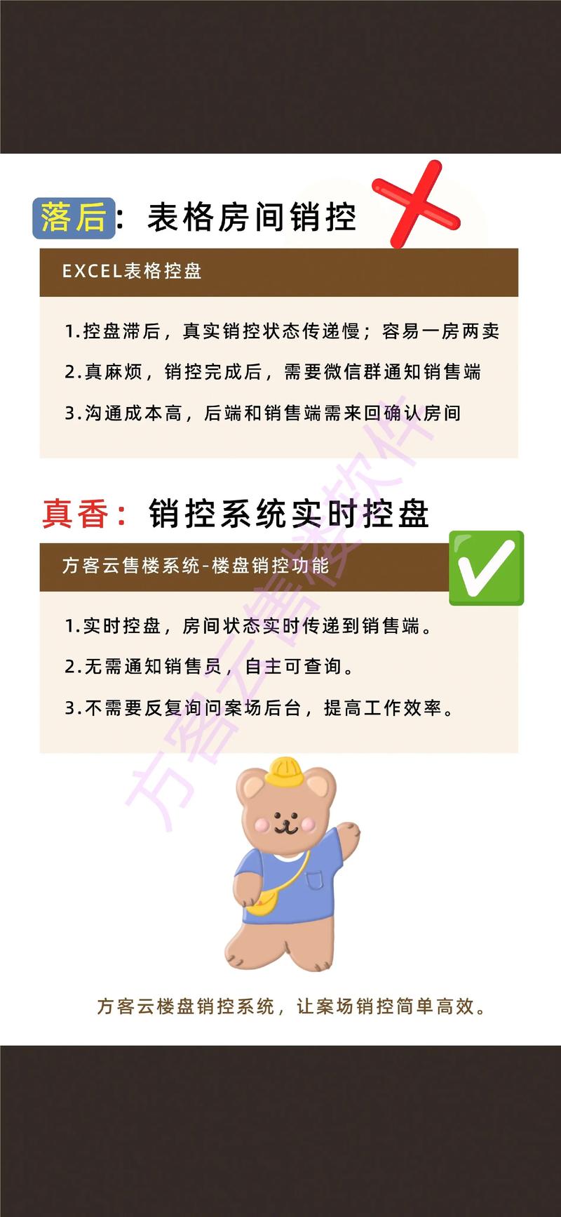 楼盘管理软件：让物业更贴心